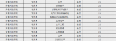 <strong>并严酷按照报程预备材料</strong>