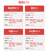 分析根基面各