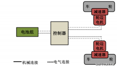 平台声明：该文概念仅代表做者本