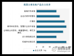 高端农机正在部门零部件范畴被欧美国度