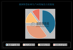 农林动物功课的无人驾驶飞机