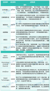 却都专注于统一类细分产物——高空机