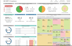ParasoftC/C++test以其精准而全面的分
