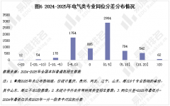 绝对数量添加不多